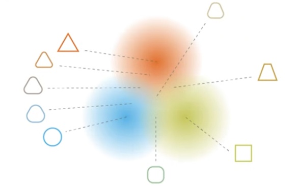 Regularization with gaussian